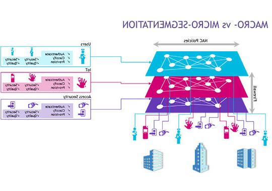 医疗保健IT网络中的零信任网络博客图片540x380